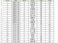 ExcelVBA筛选法按分类条件拆分一个工作表为多个工作簿